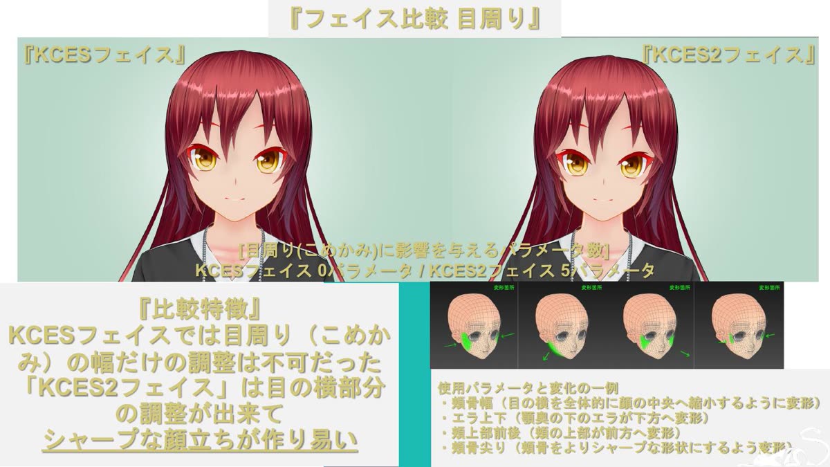 フェイス比較 目周り