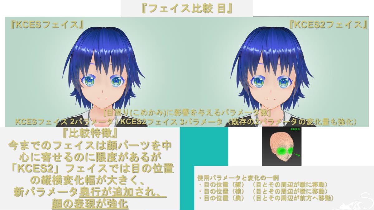 フェイス比較 目